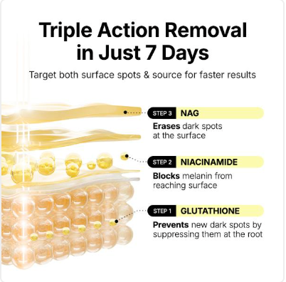 Manyo Glutathione 7 Dark Spot Serum Patch – Brightening Spot Treatment